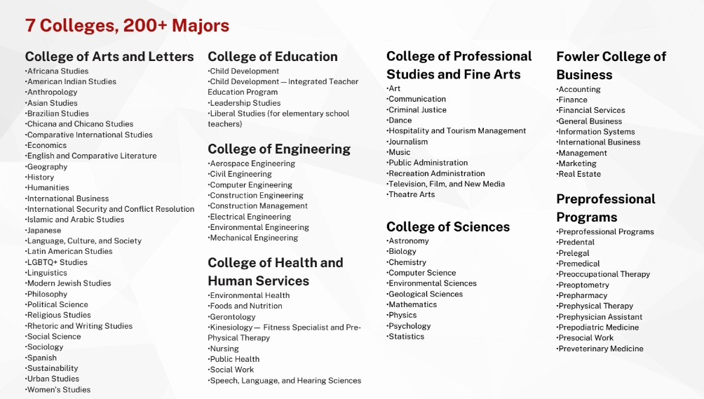 샌디에고주립대학교 SDSU San Diego State University